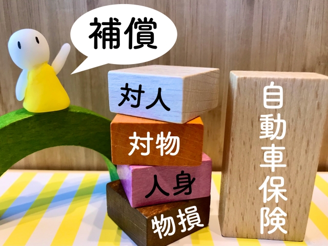 自動車保険の補償内容｜対人・対物補償を分かりやすく示したイメージ