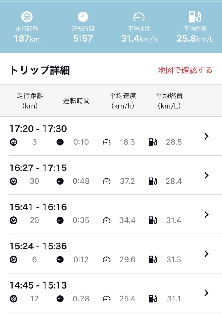 燃費と走行距離
