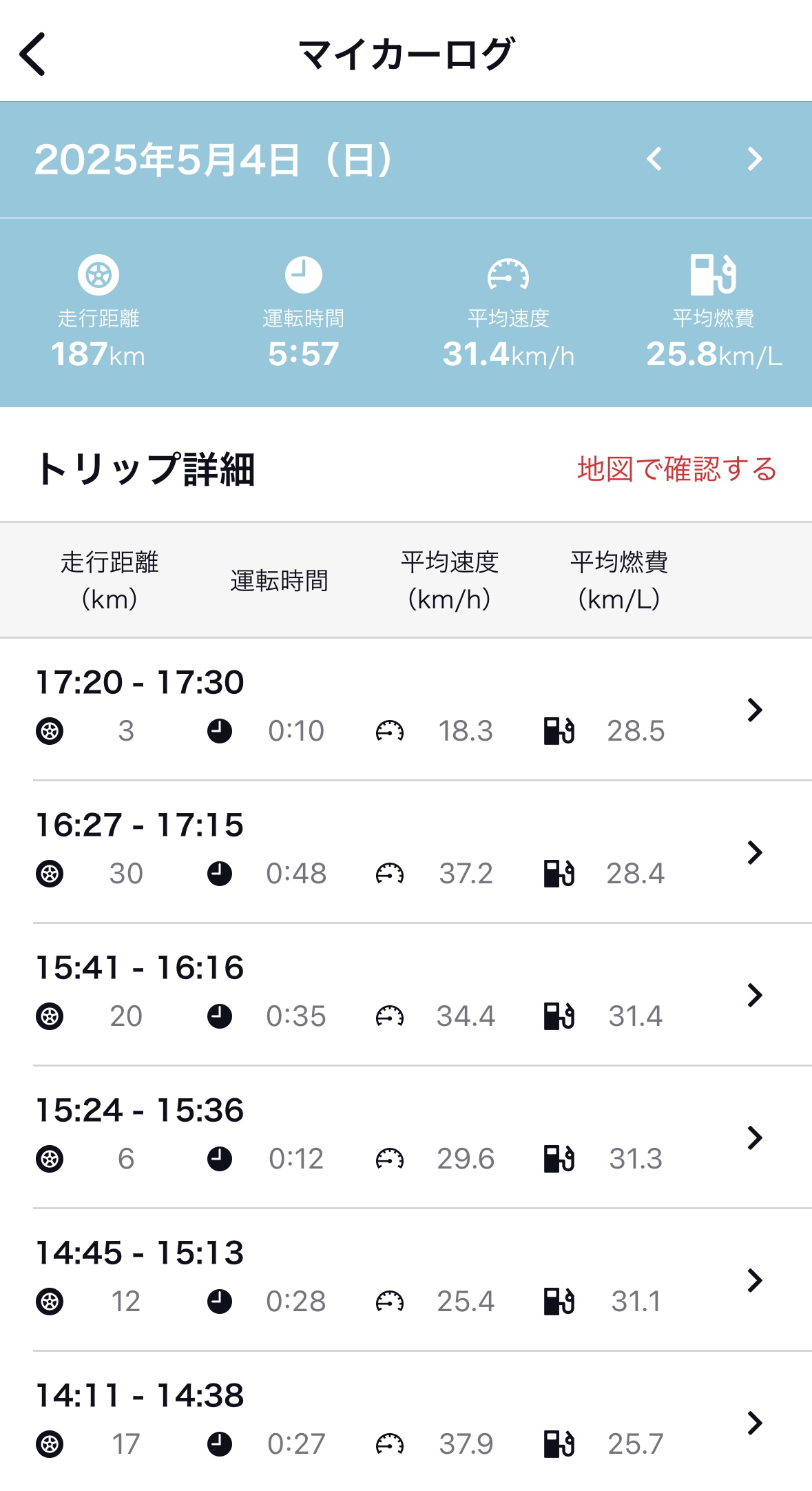 燃費記録