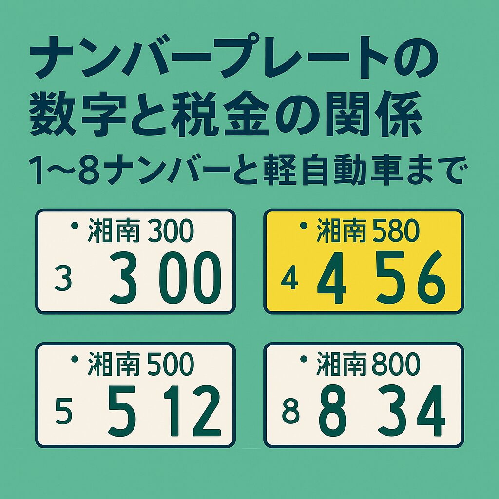 ナンバープレートの数字ごとの意味と税金の関係をわかりやすく紹介。3ナンバーと5ナンバーの違いだけでなく、1〜8ナンバーや軽自動車まで全区分を網羅しています。