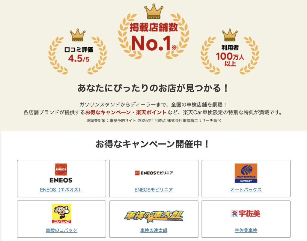 楽天Car車検は掲載店舗数No.1、口コミ評価4.5、利用者100万人以上を誇る全国最大級の車検予約サイトです。