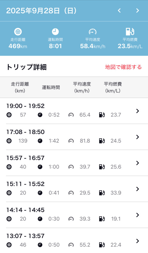 2025年9月28日の道の駅スタンプラリーの走行距離と燃費の写真