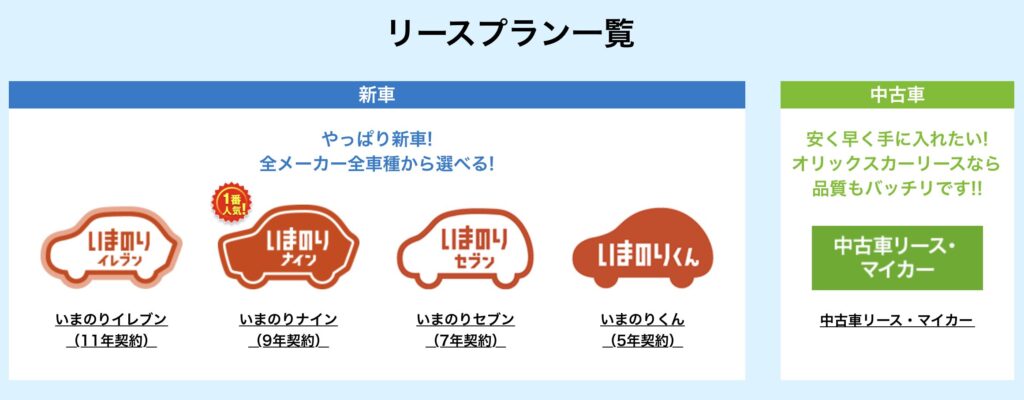 オリックスカーリースでは、新車も中古車もライフスタイルに合わせて選択可能。「いまのりイレブン(11年)」「いまのりナイン(9年)」「いまのりセブン(7年)」「いまのりくん(5年)」といった契約期間別プランを用意。中古車リース「マイカー」なら、より早くお得に車が手に入ります。