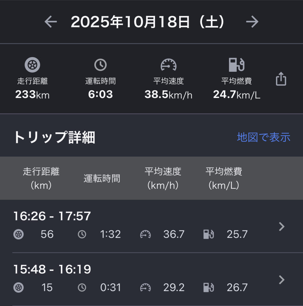 道の駅スタンプラリー巡りの燃費と距離と時間