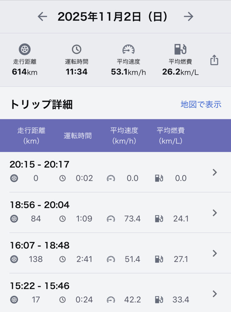 走行距離と燃費の表