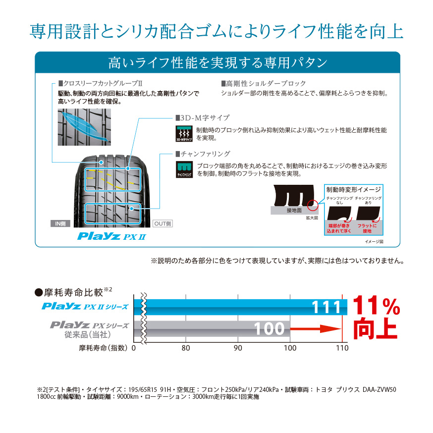 ブリヂストン「Playz PXⅡ」の専用パターン構造と、従来品との摩耗寿命比較を示した公式技術画像です。