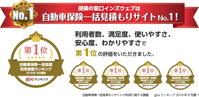 利用者数・満足度・わかりやすさで高評価の保険比較サービス