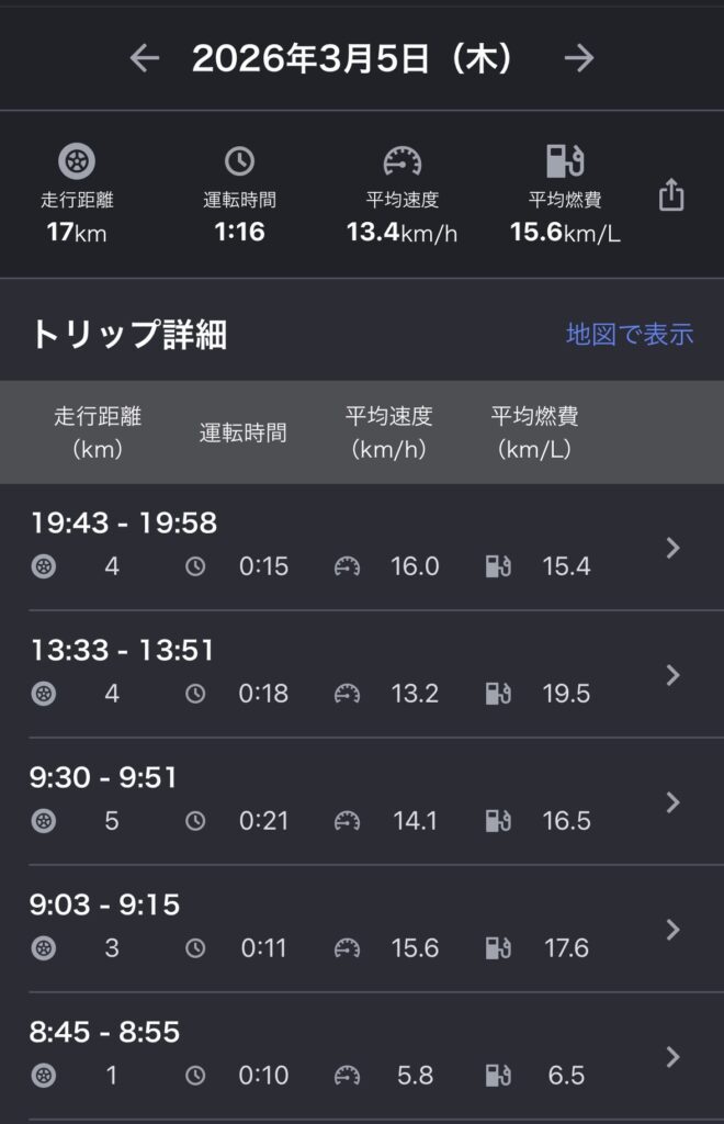 シエンタの燃費のログ